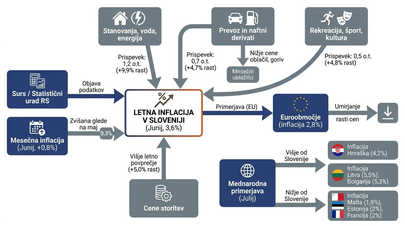 Infografika dogodka