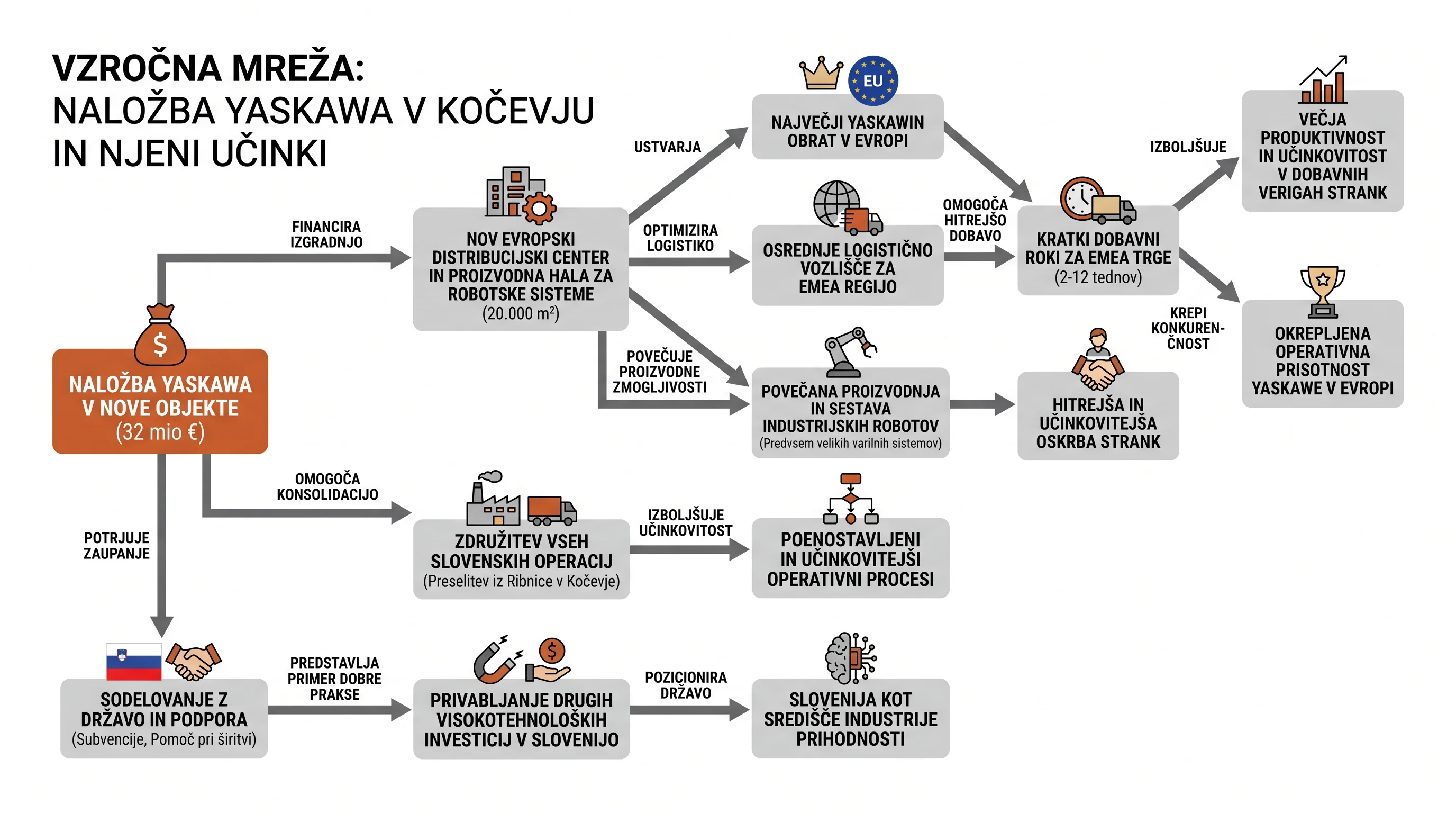 Infografika dogodka