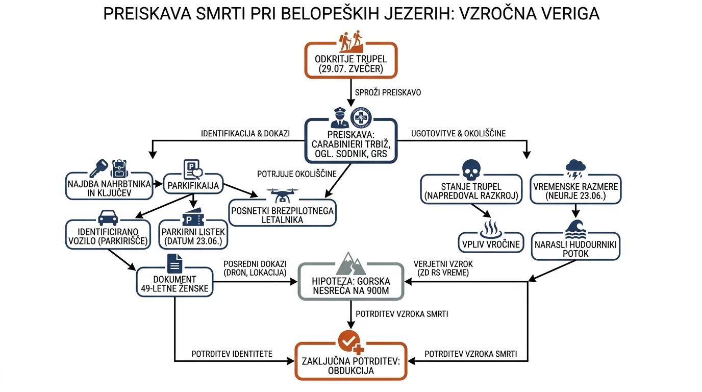 Infografika dogodka