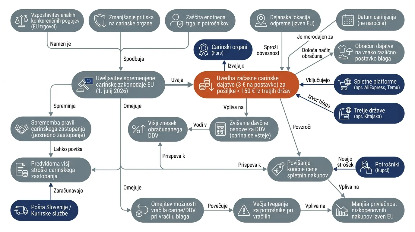 Infografika dogodka