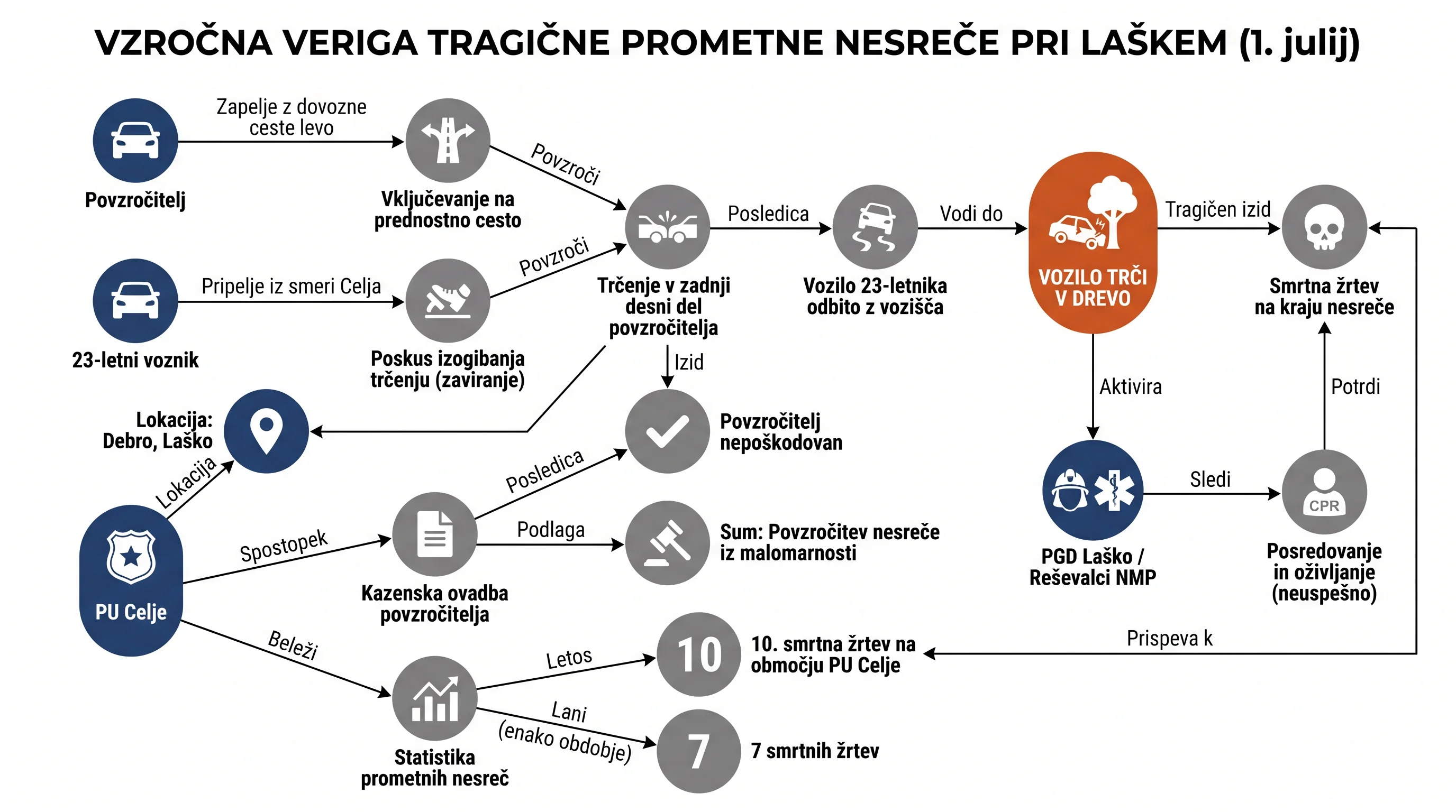 Infografika dogodka