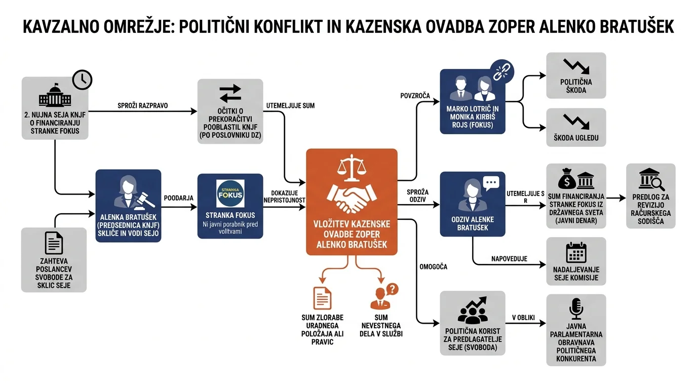 Infografika dogodka