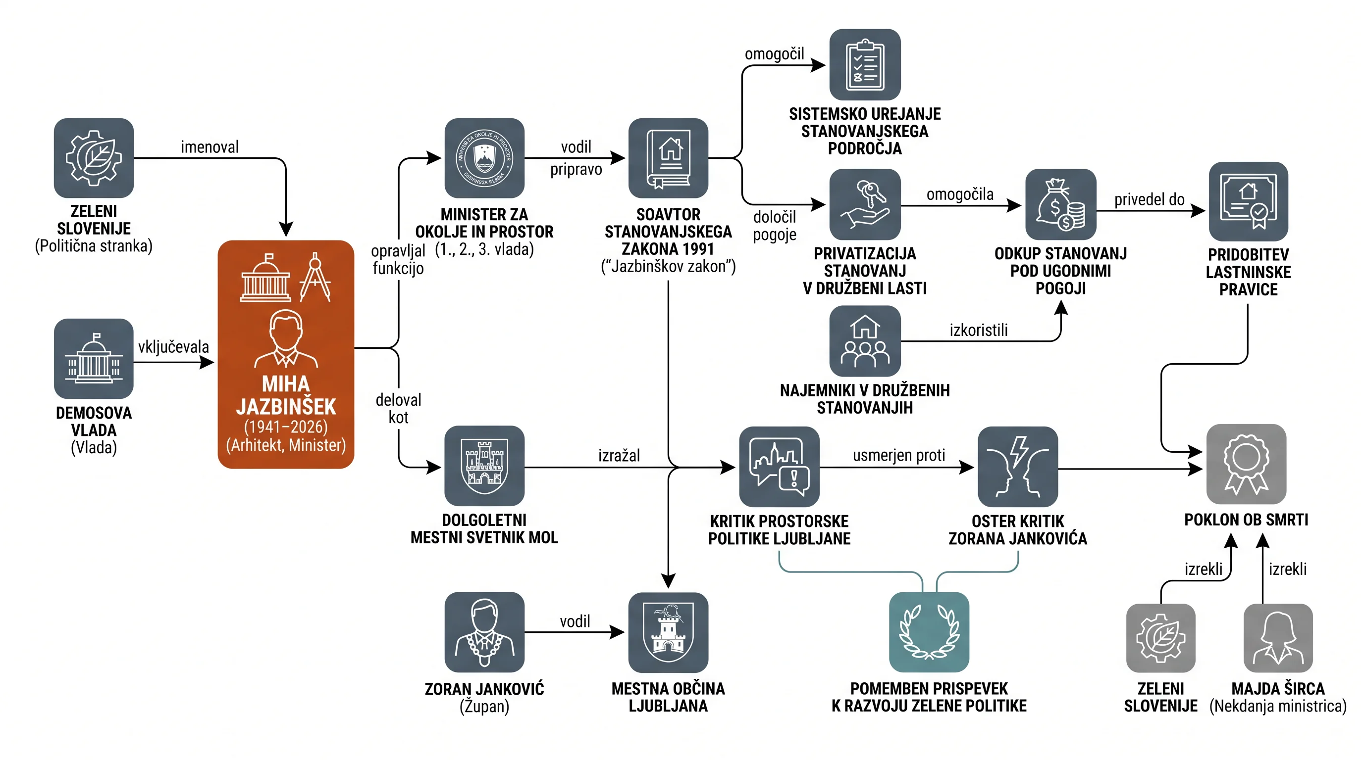 Infografika dogodka