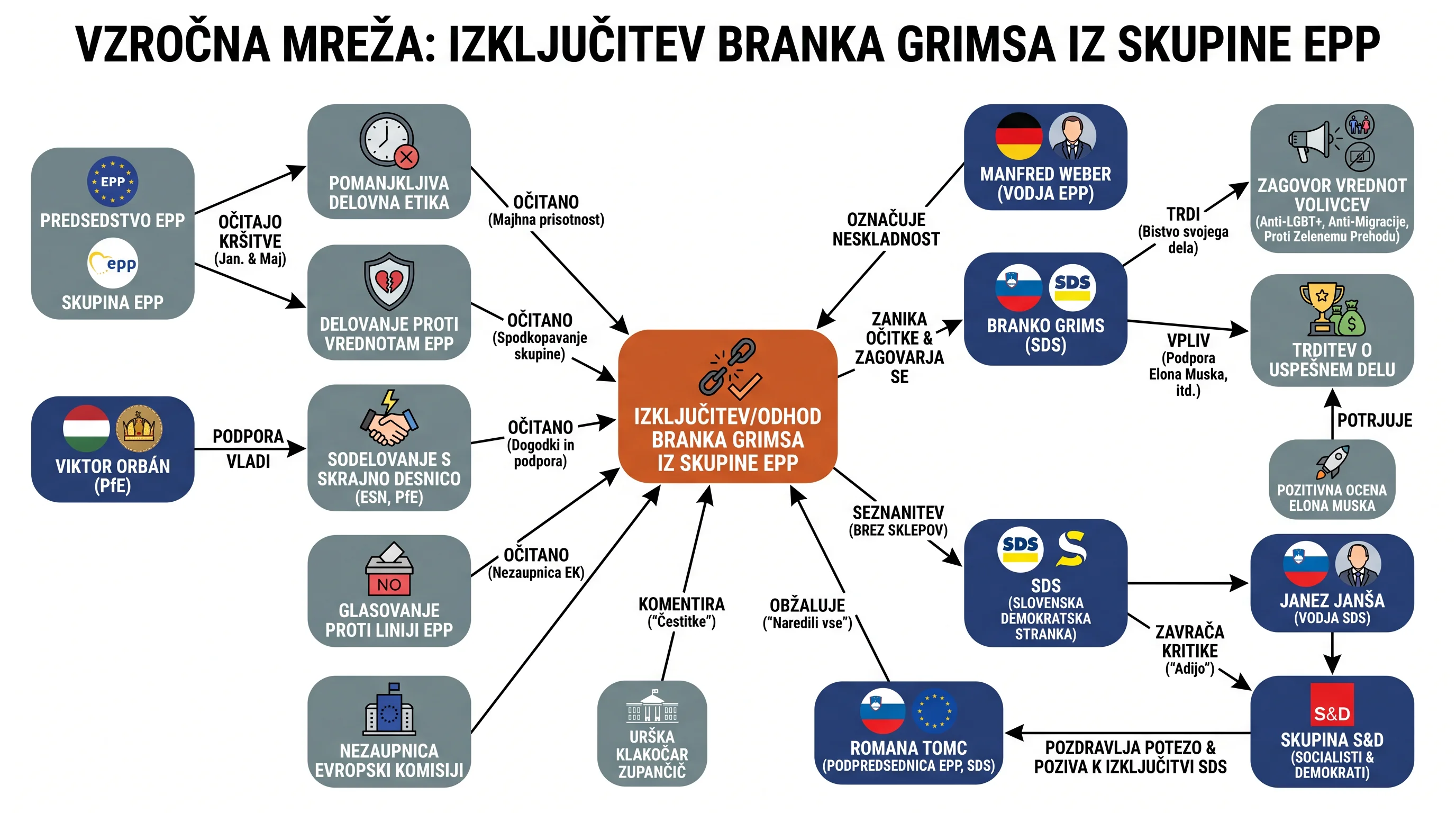 Infografika dogodka