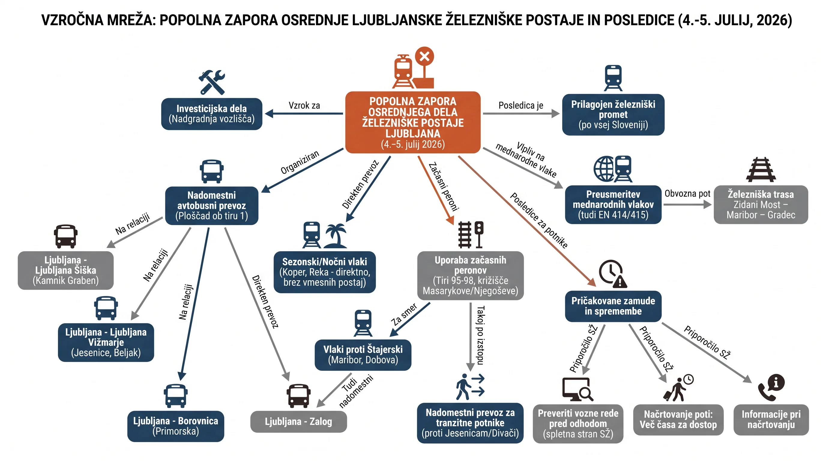 Infografika dogodka