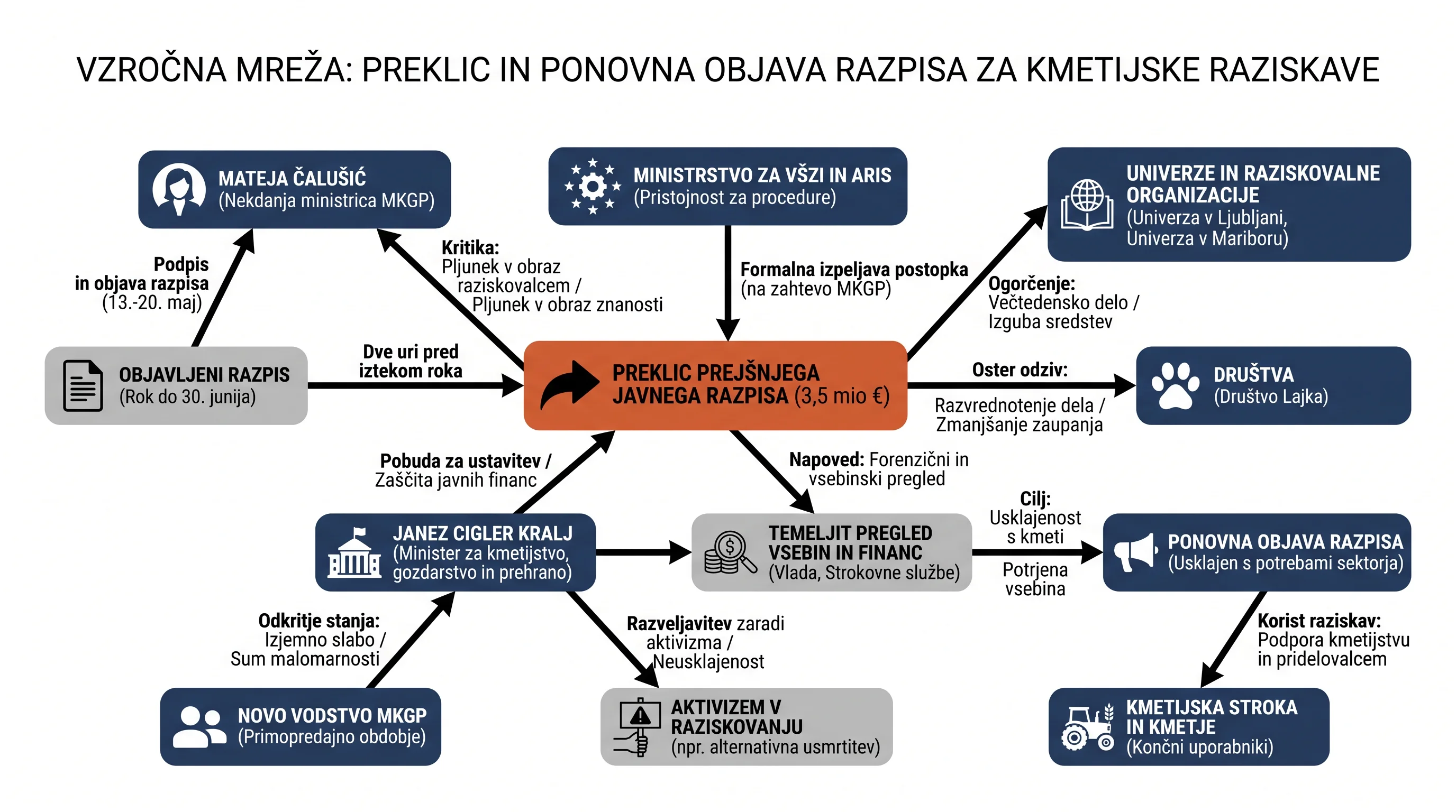 Infografika dogodka