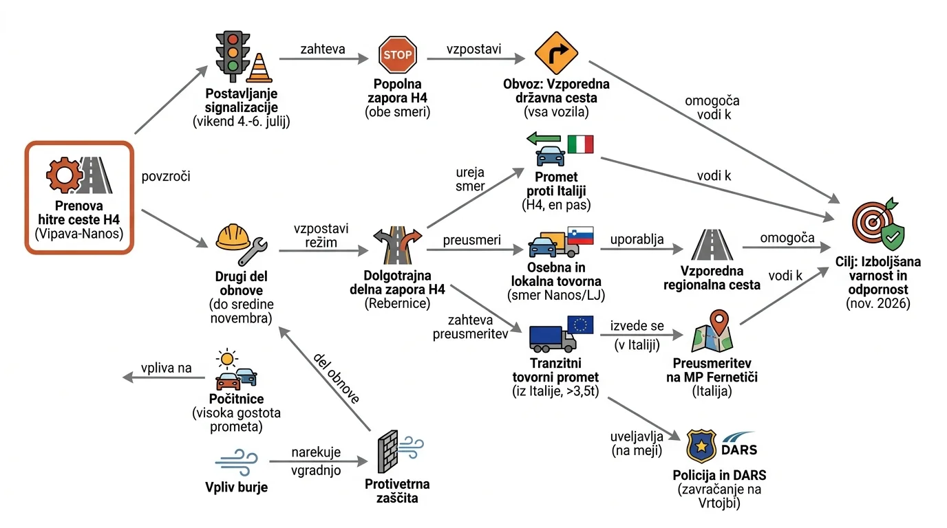 Infografika dogodka