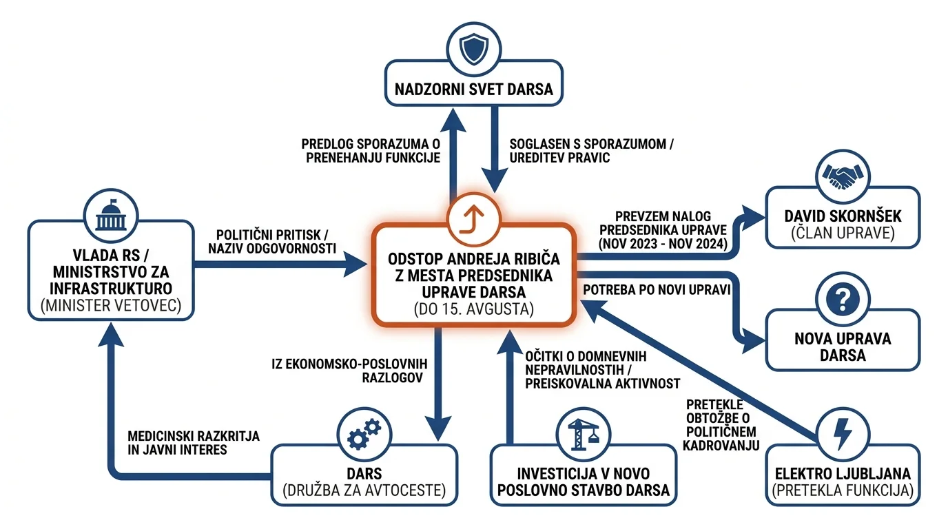 Infografika dogodka