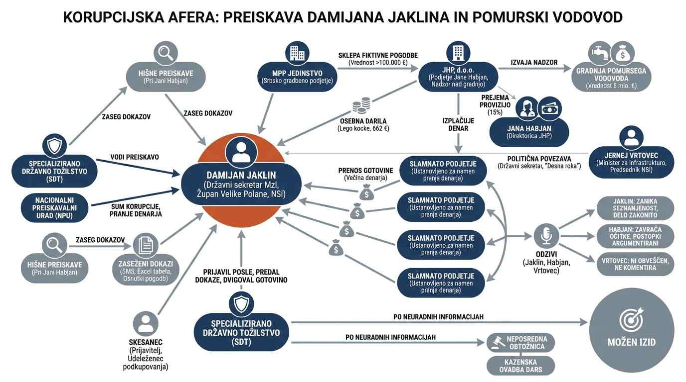Infografika dogodka