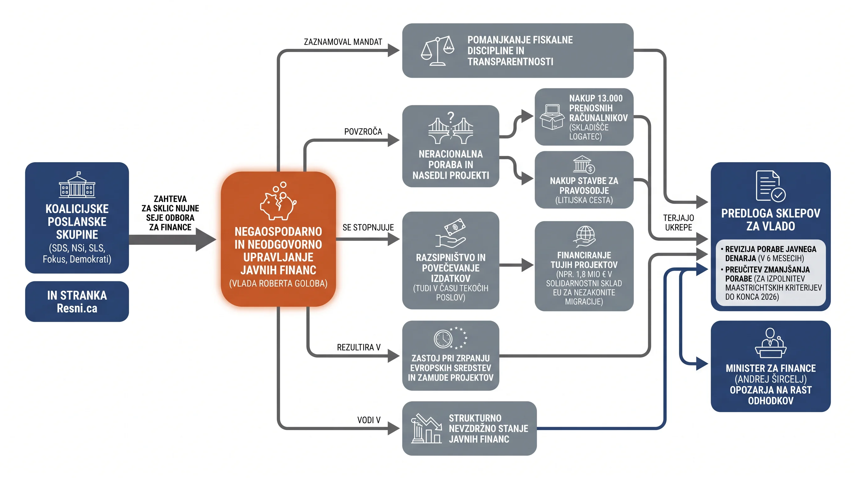Infografika dogodka