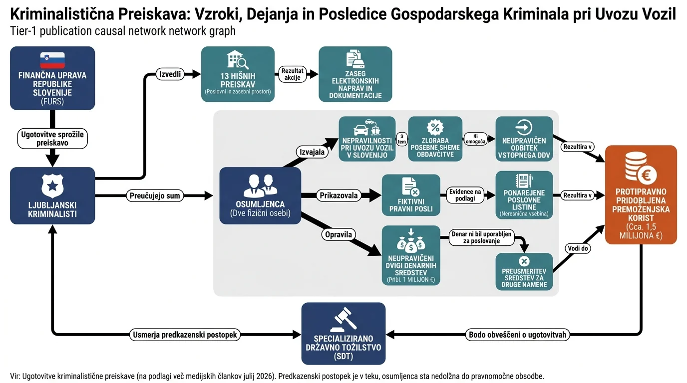 Инфографика догађаја