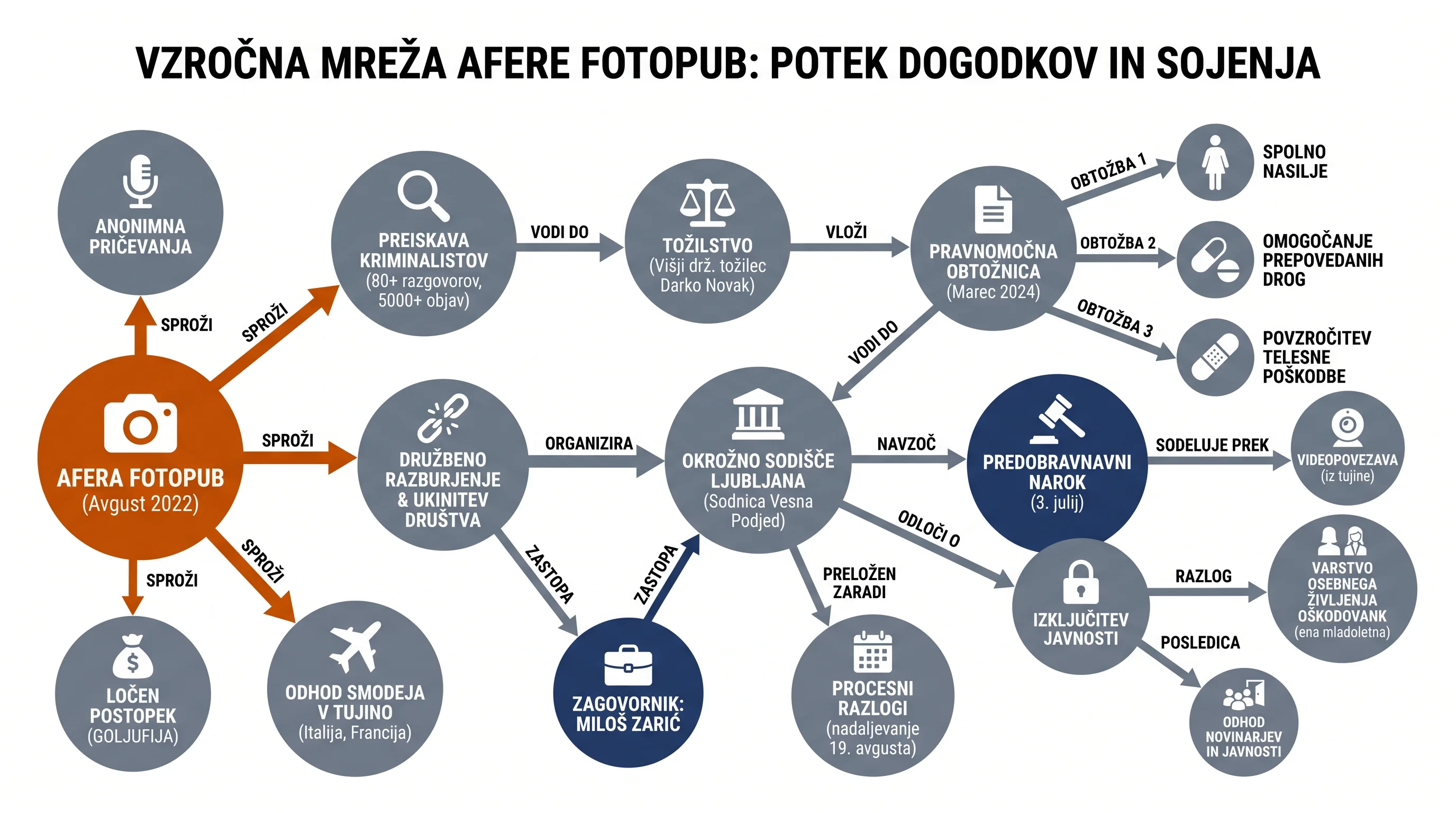 Infografika dogodka