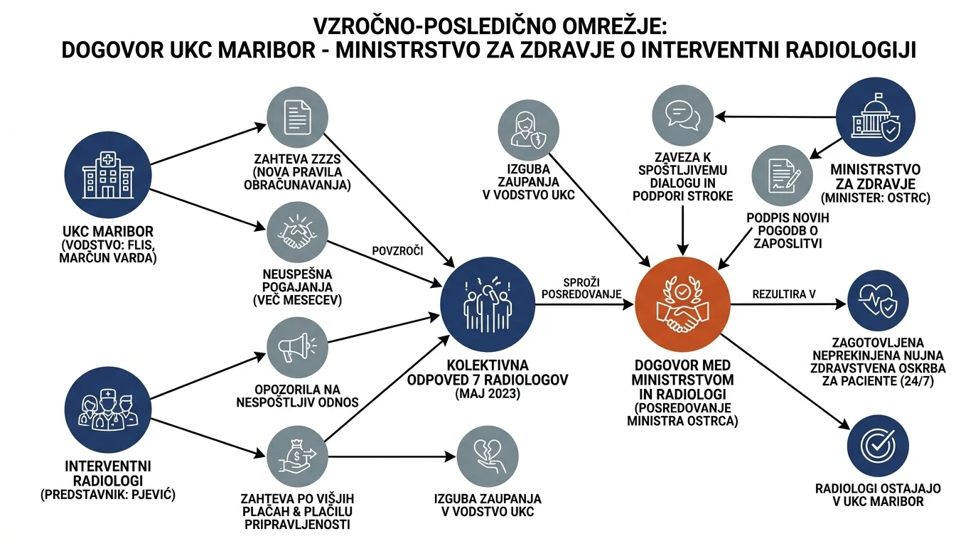 Infografika dogodka