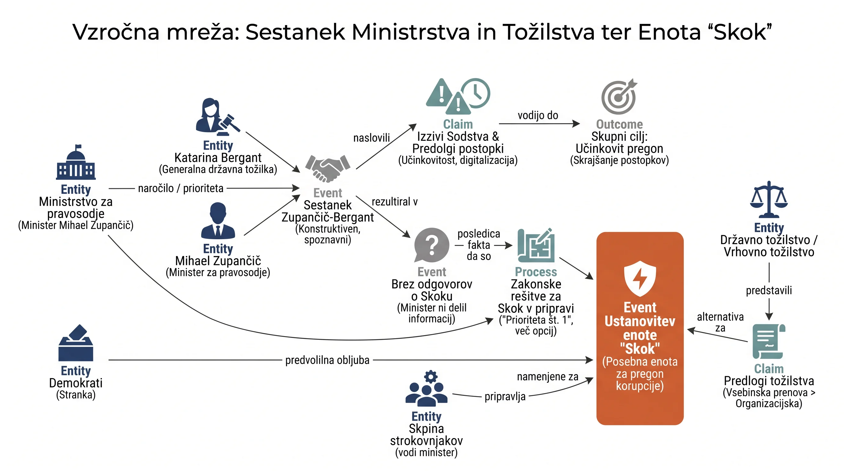Infografika dogodka