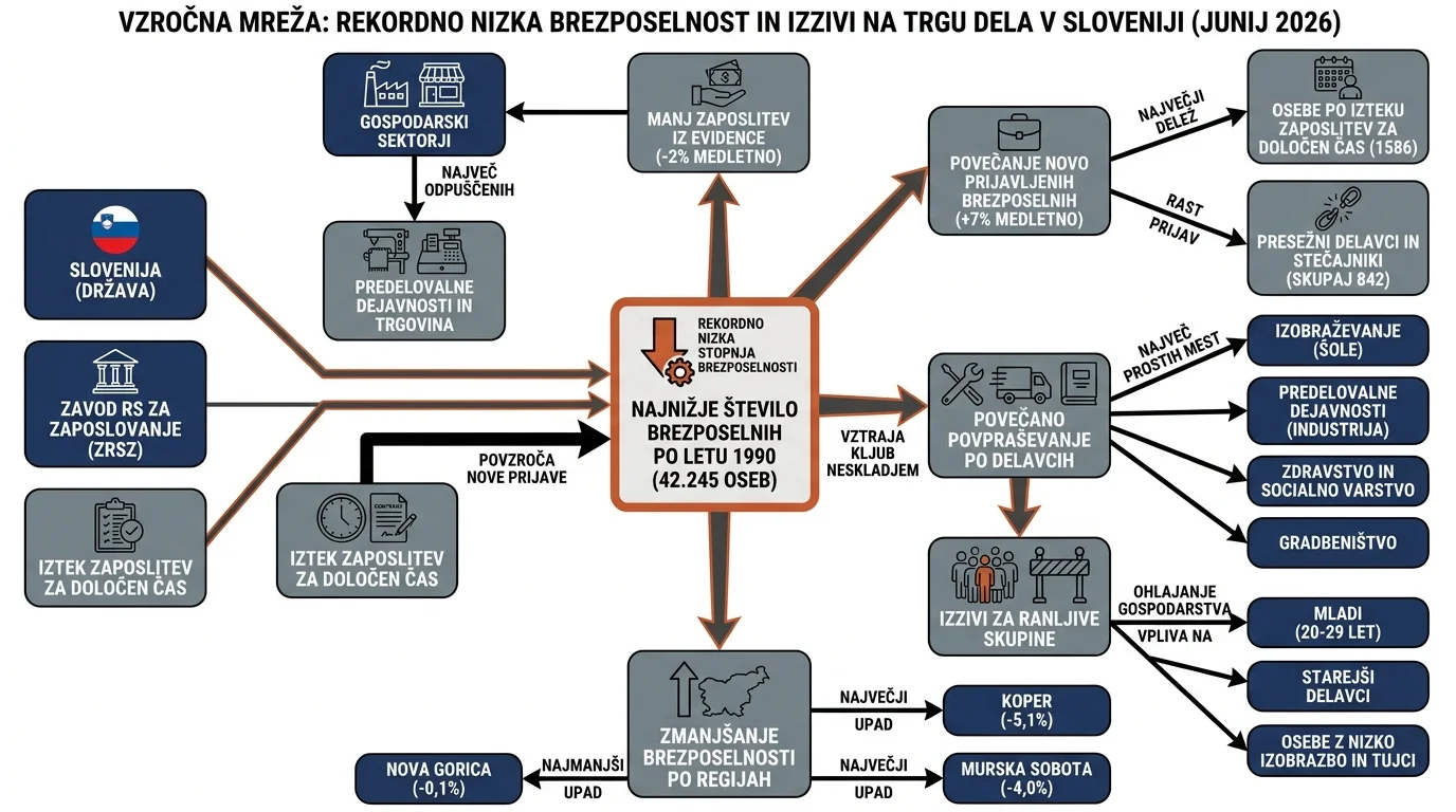 Infografika dogodka