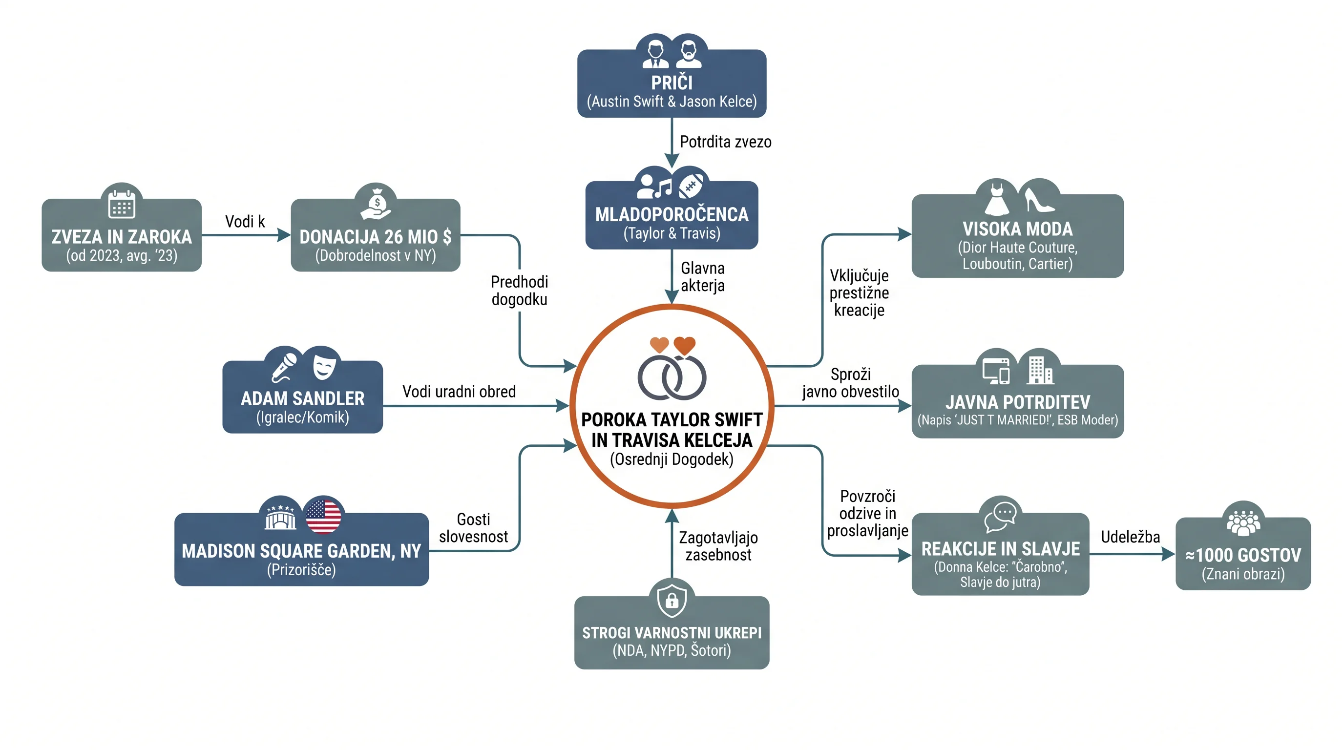Infografika dogodka