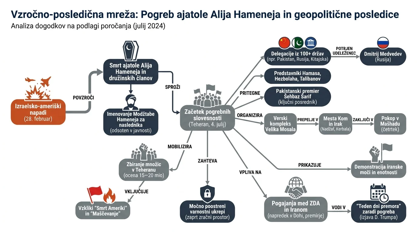 Infografika dogodka