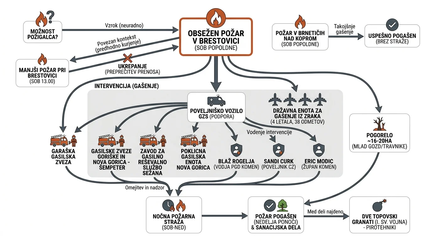 Infografika dogodka