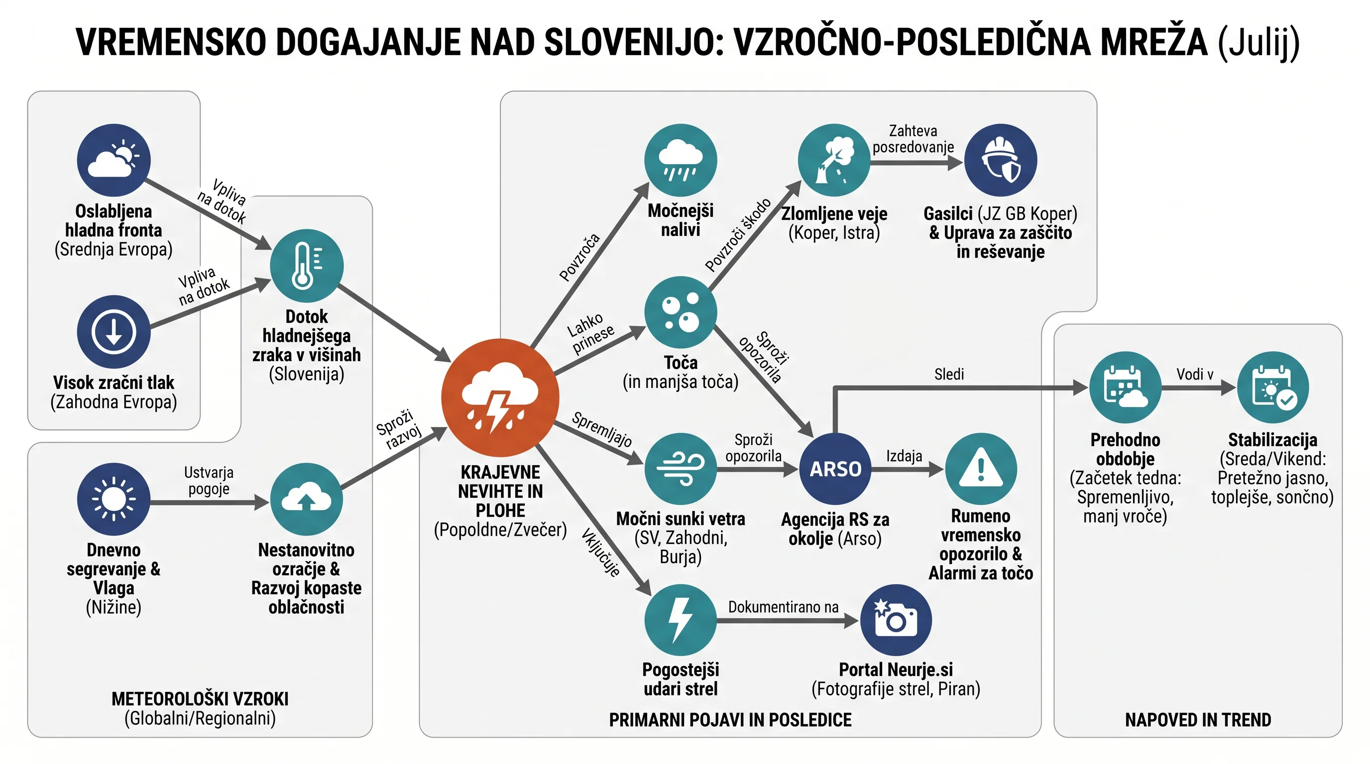 Infografika dogodka