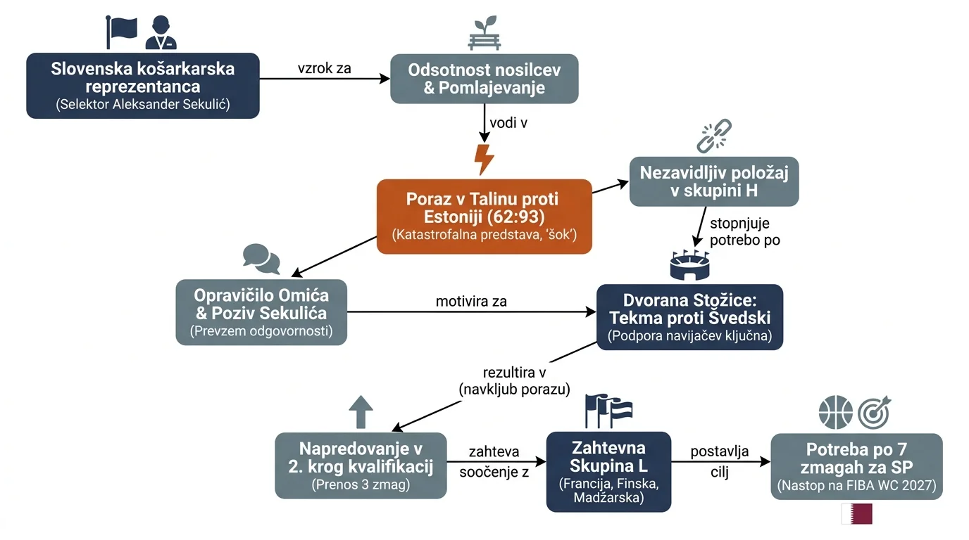 Infografika dogodka