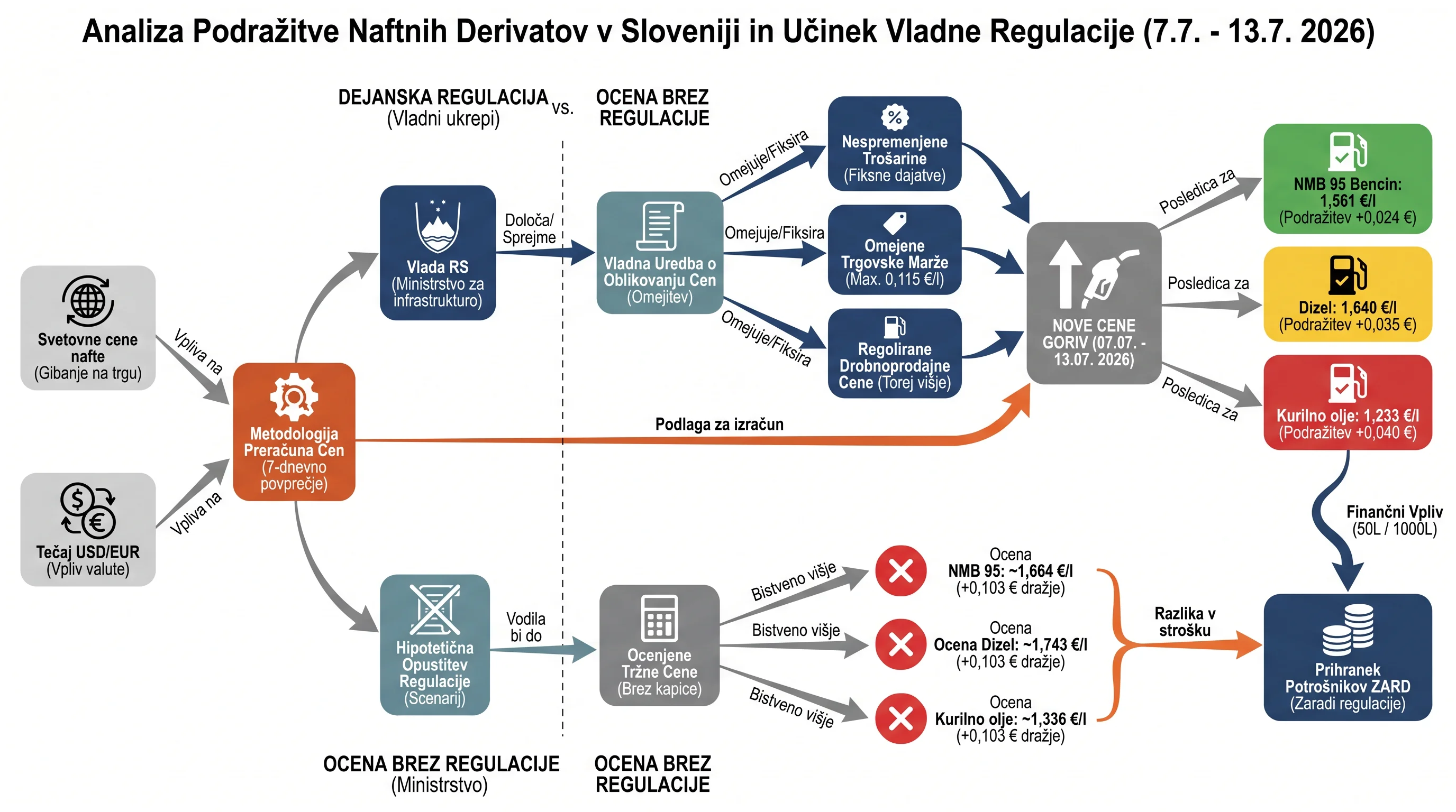 Infografika dogodka