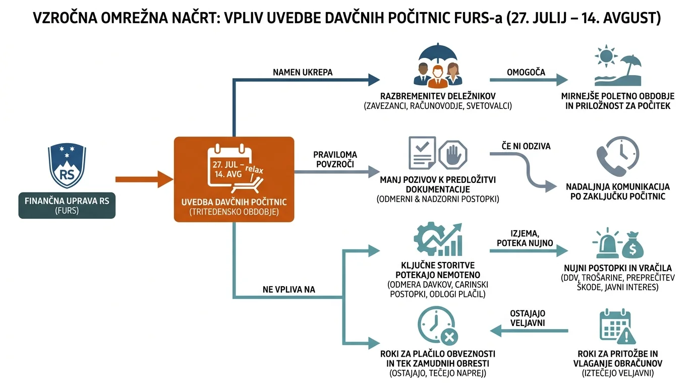 Infografika dogodka