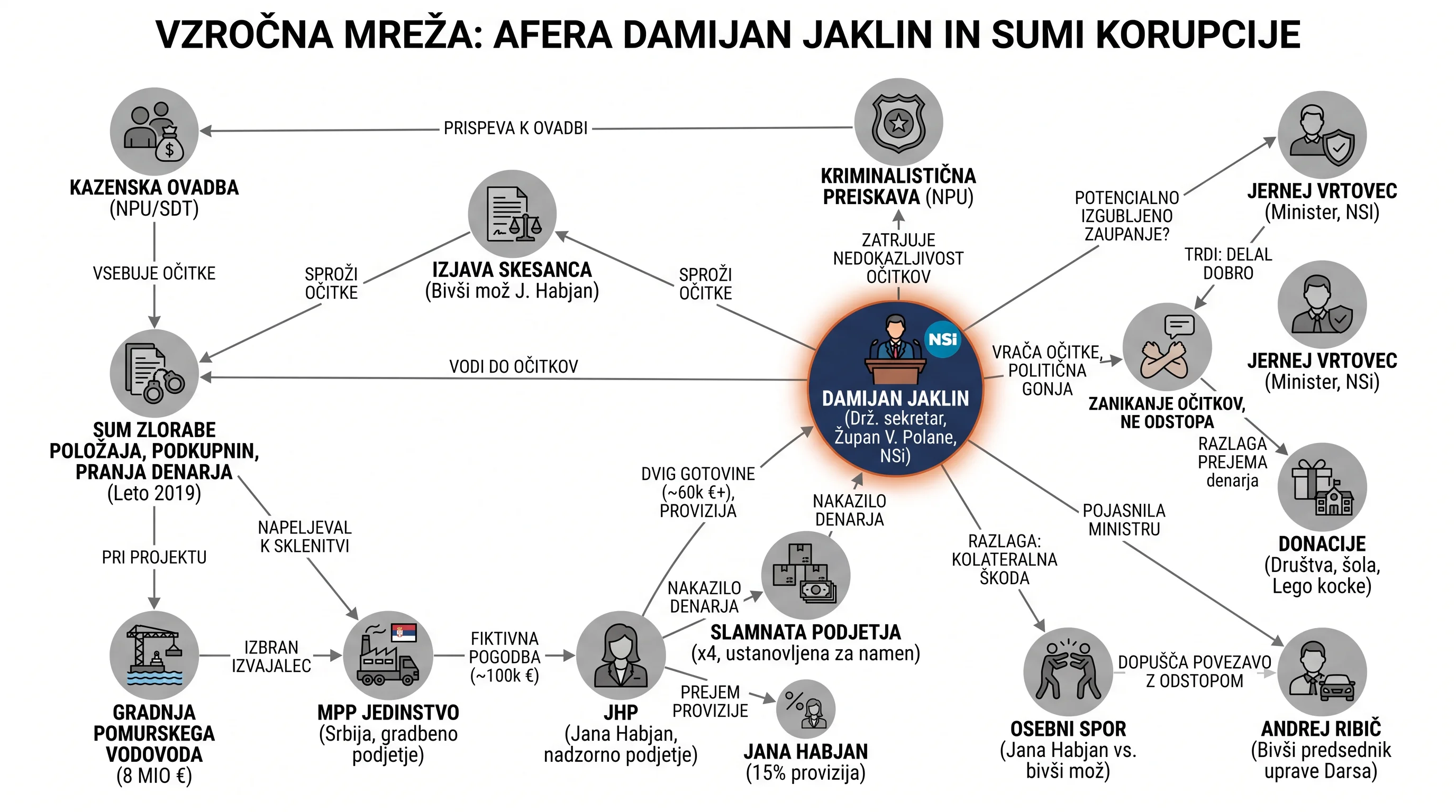 Infografika dogodka