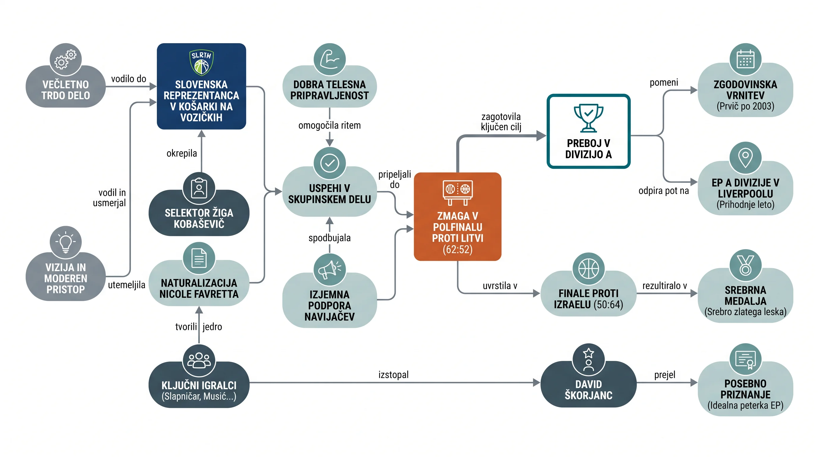 Infografika dogodka
