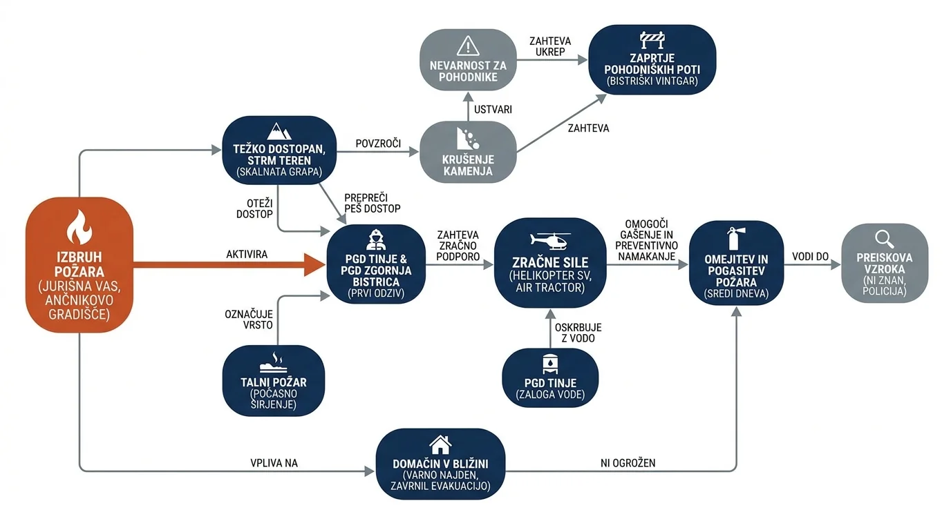 Infografika dogodka