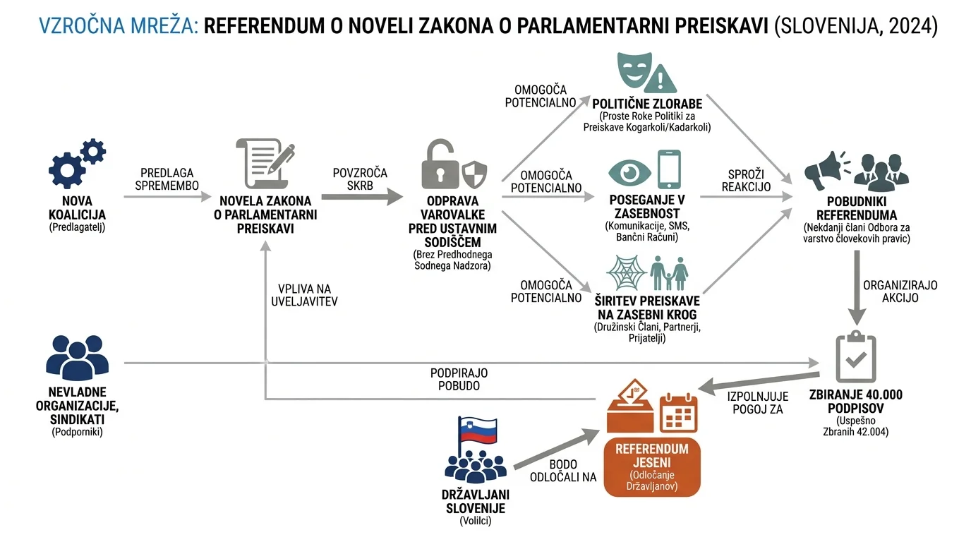 Infografika dogodka