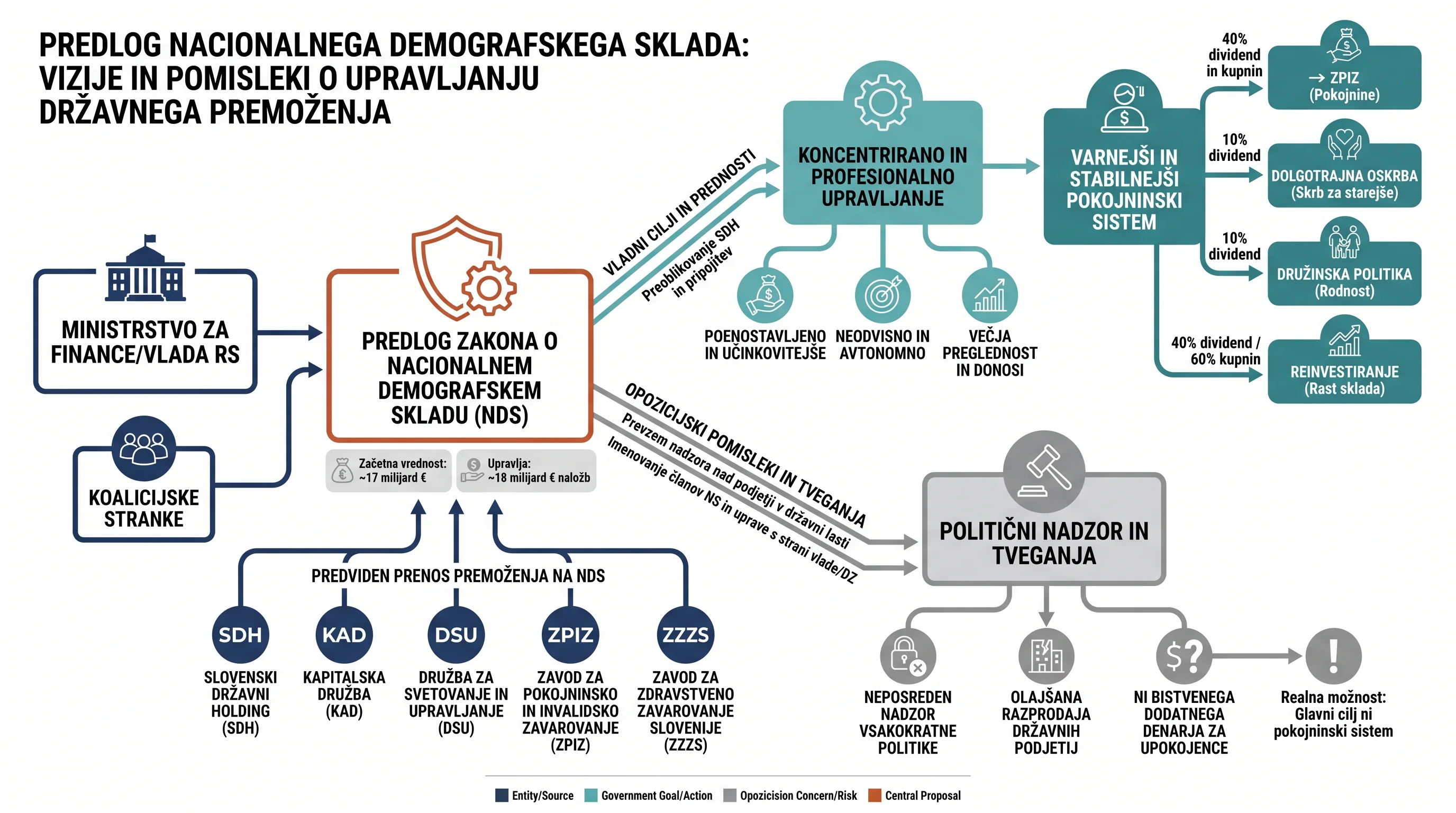 Infografika dogodka