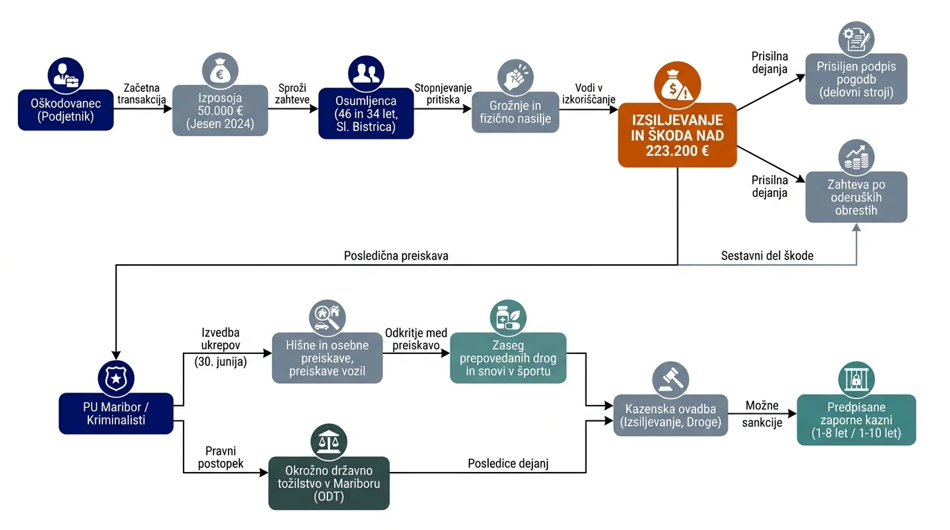 Infografika dogodka