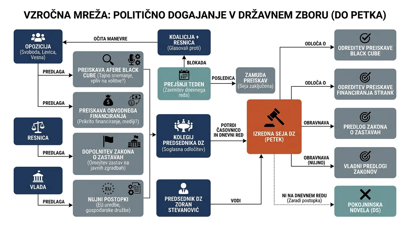 Infografika dogodka