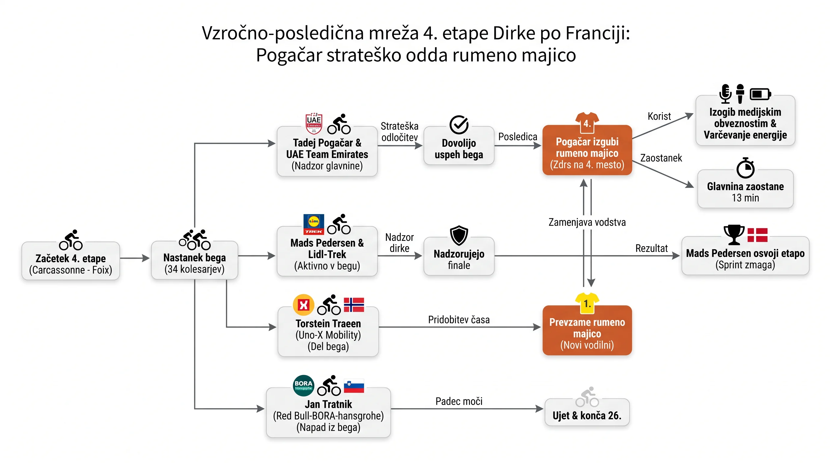 Infografika dogodka