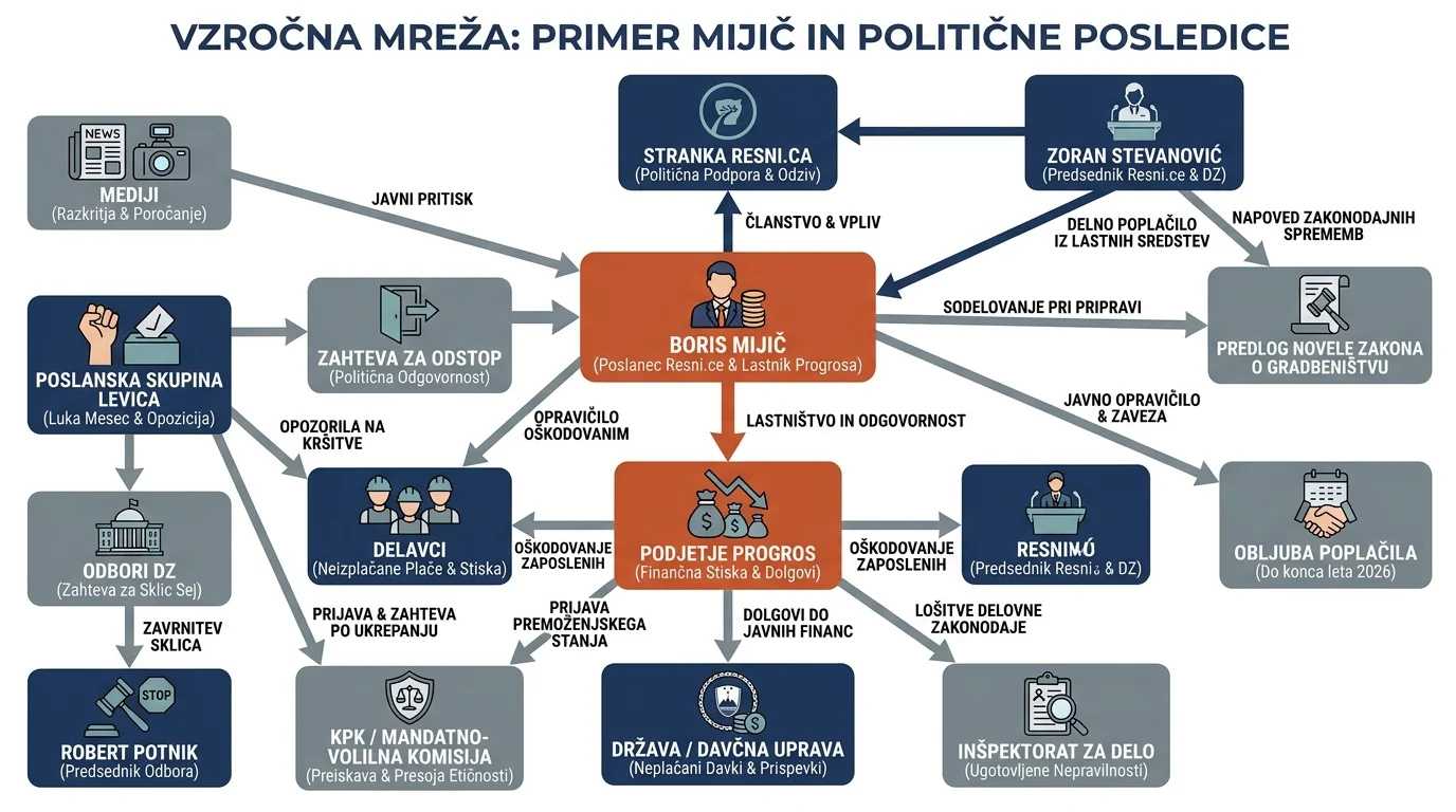 Infografika dogodka
