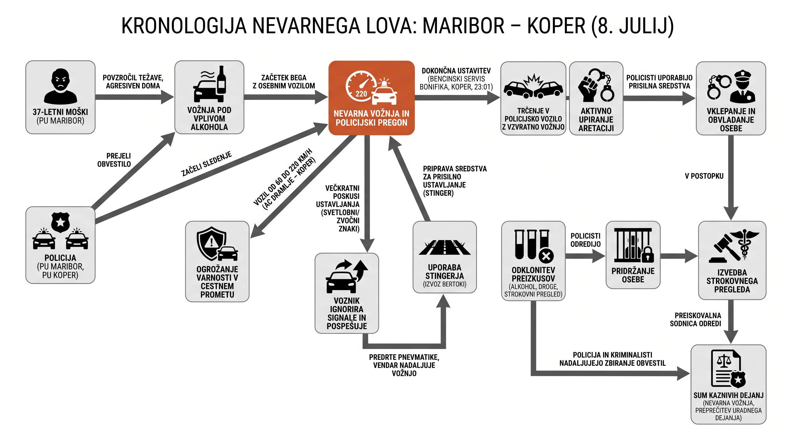 Infografika dogodka