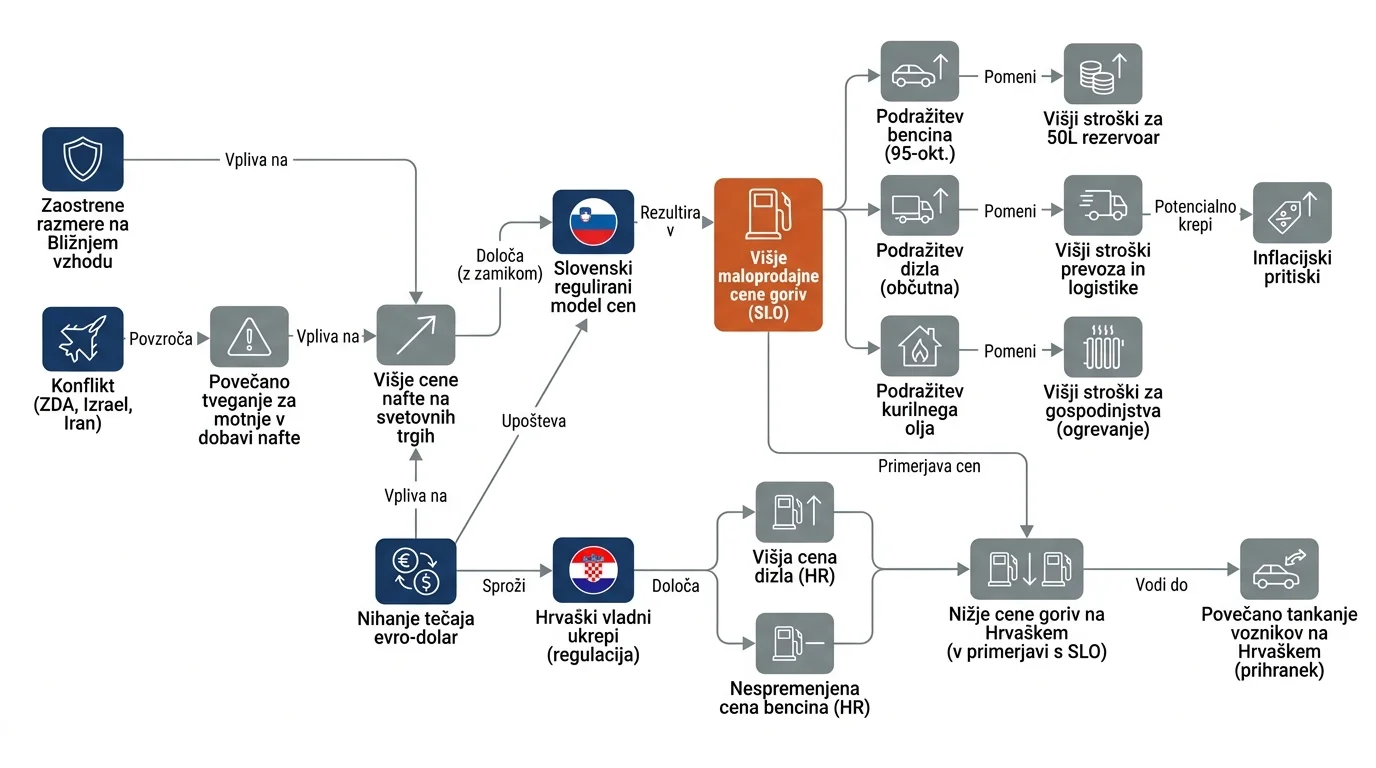 Infografika dogodka