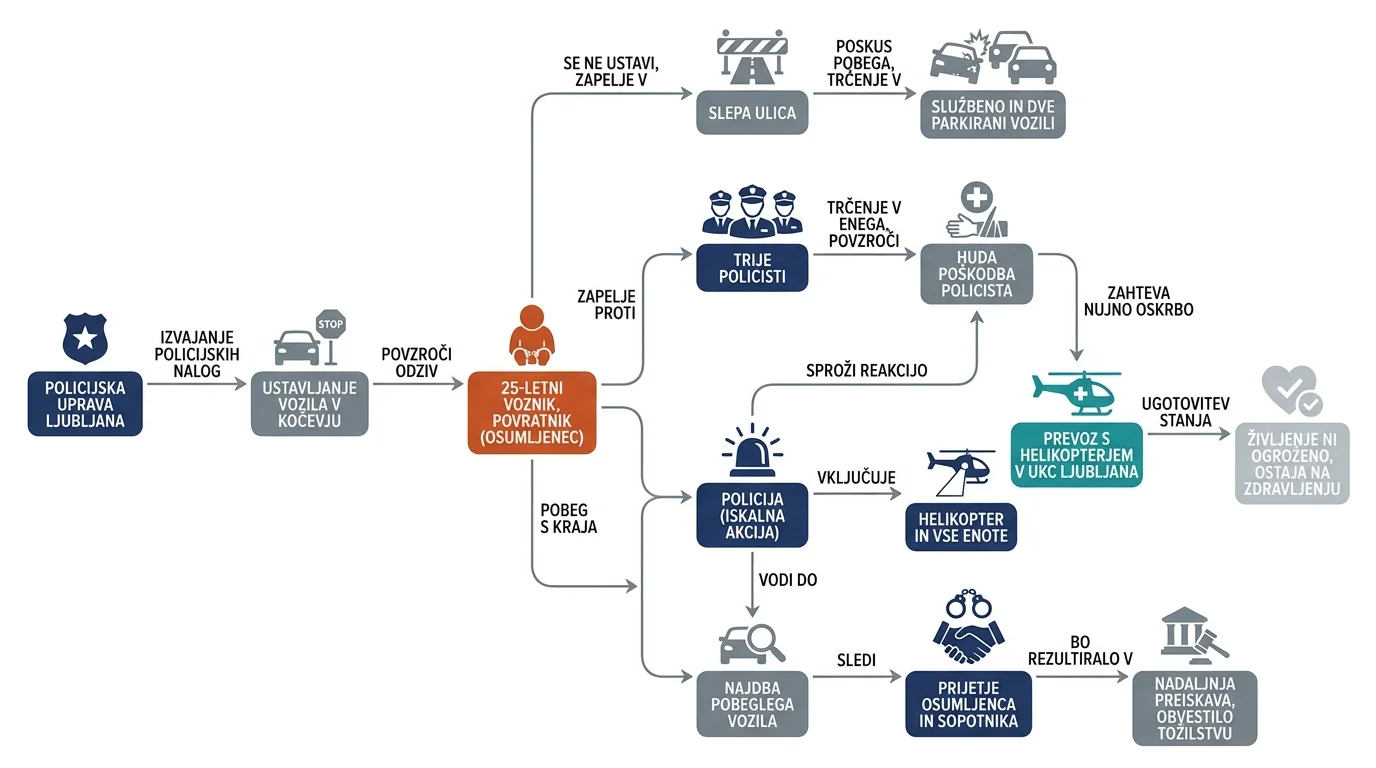 Infografika dogodka