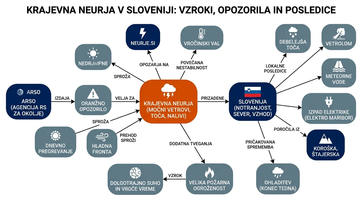Infografika dogodka