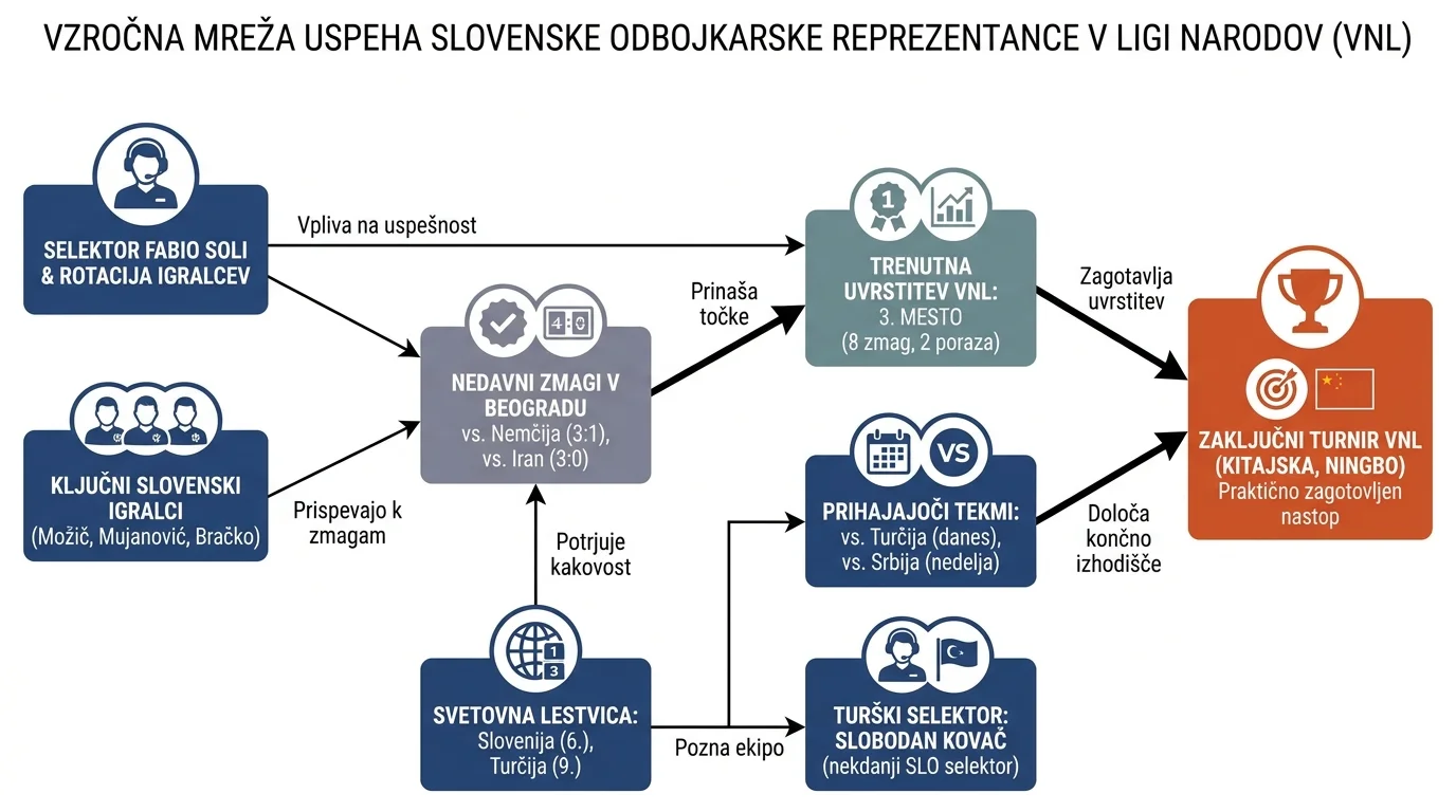 Infografika dogodka