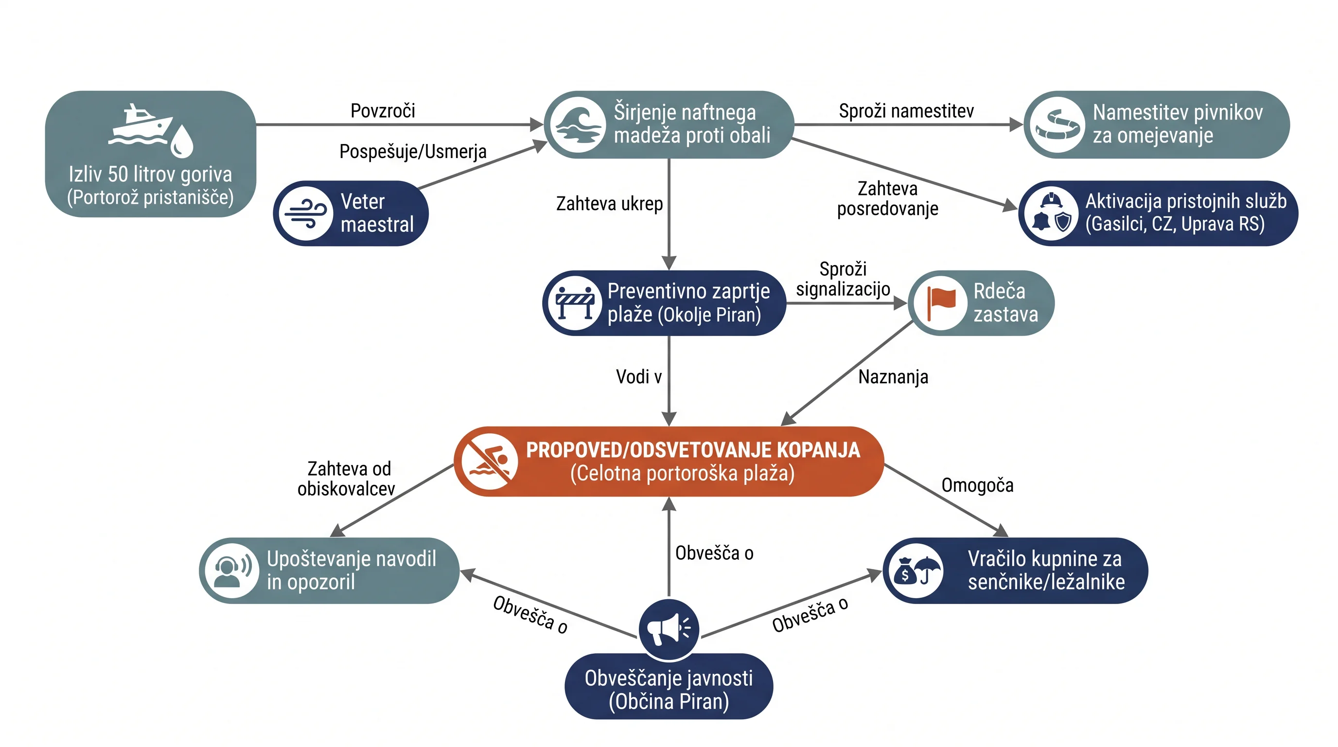 Infografika dogodka