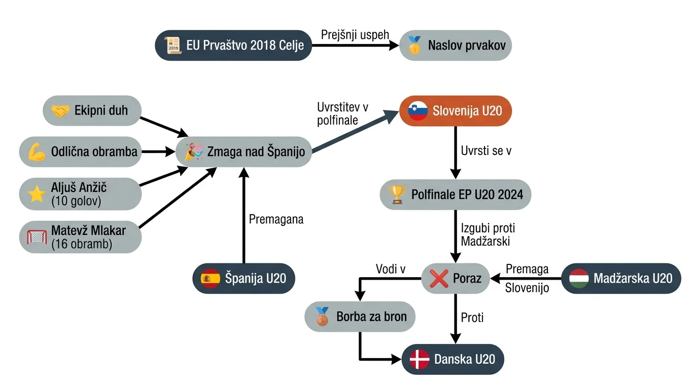 Infografika dogodka