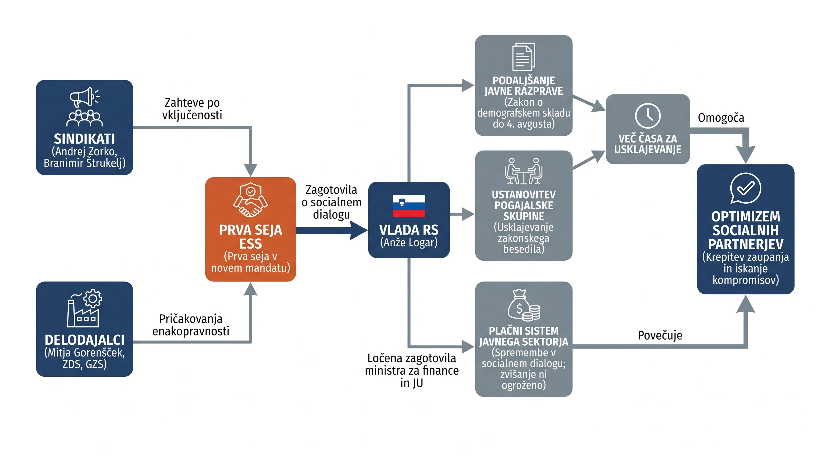 Инфографика на настанот