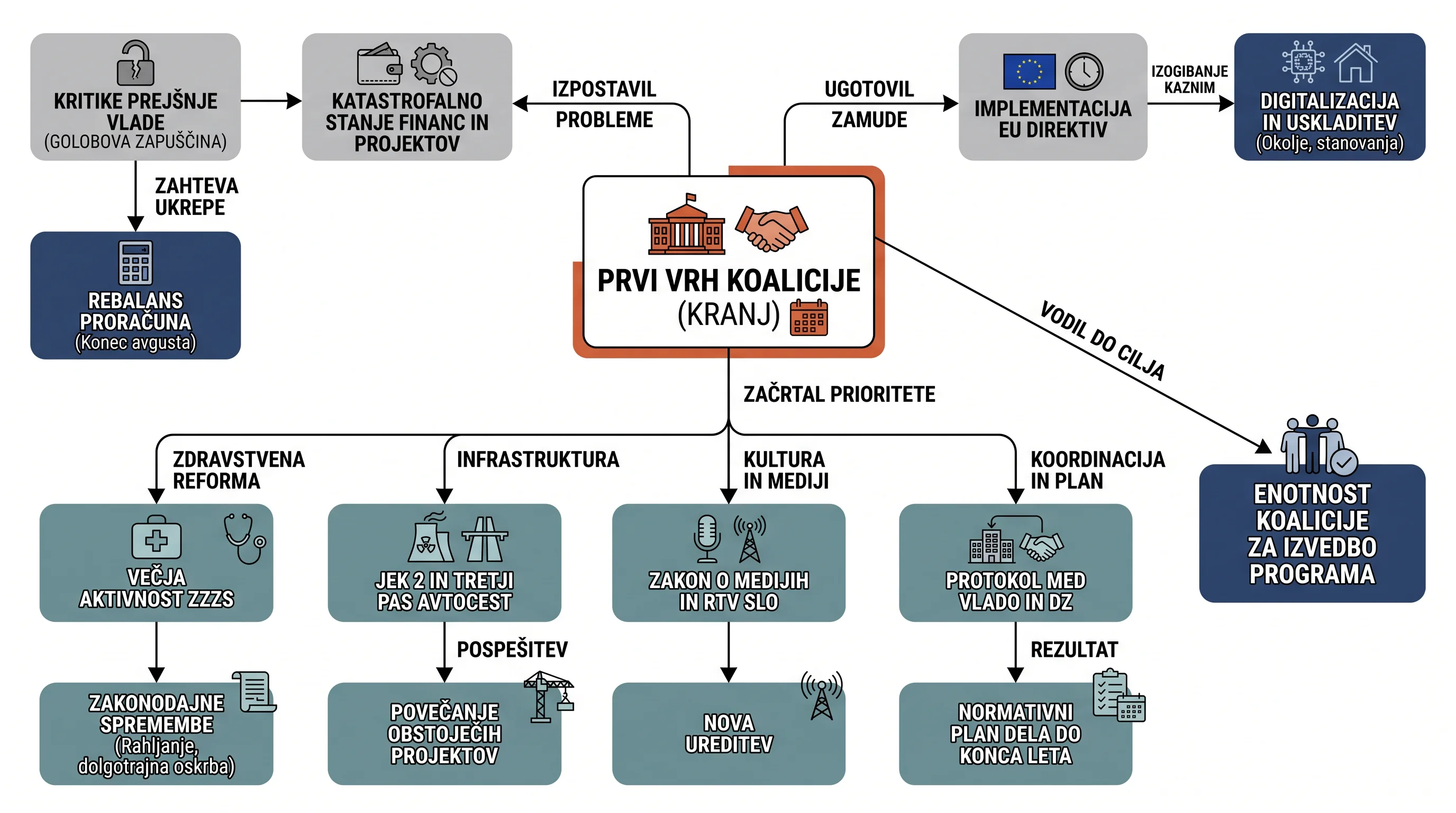 Infografika dogodka