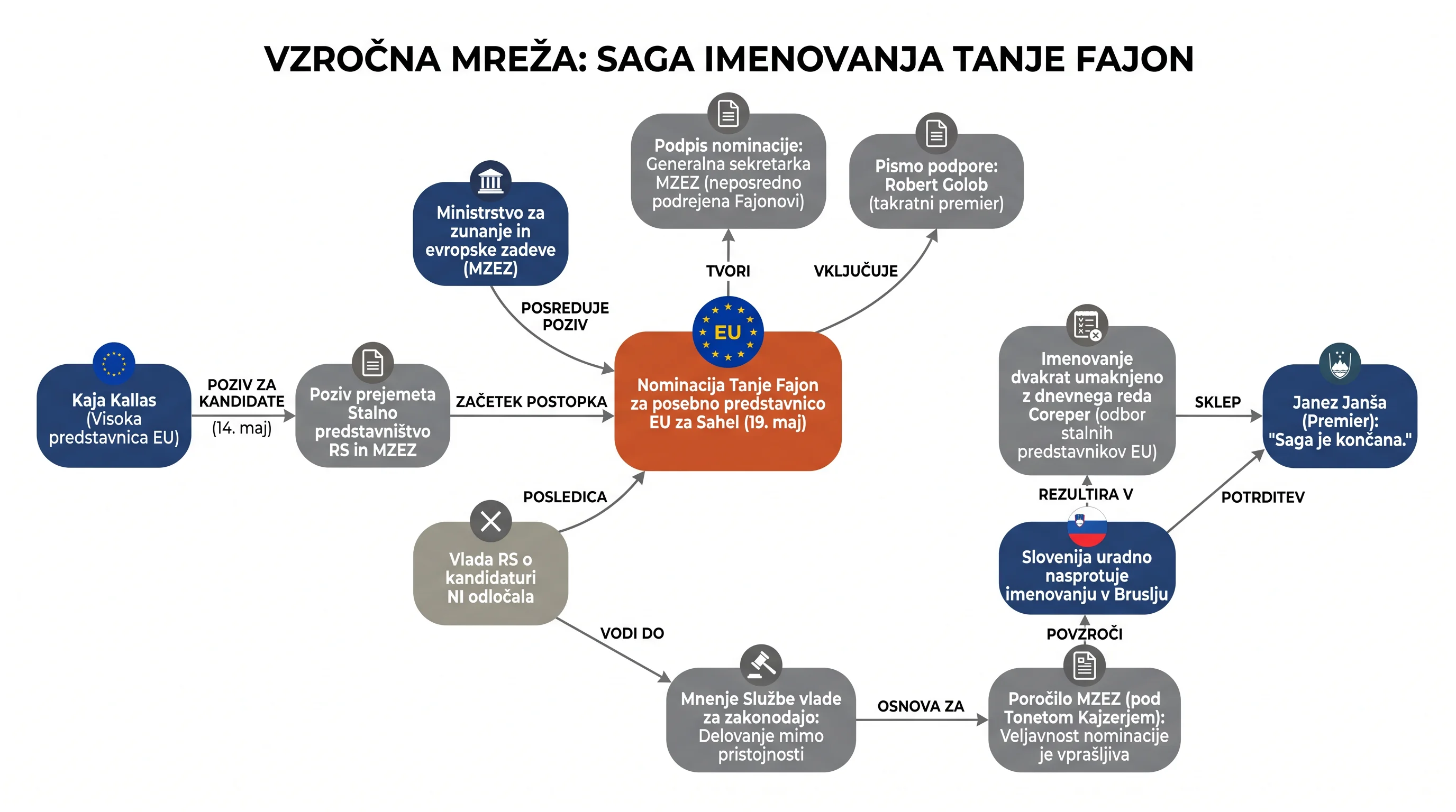 Infografika dogodka