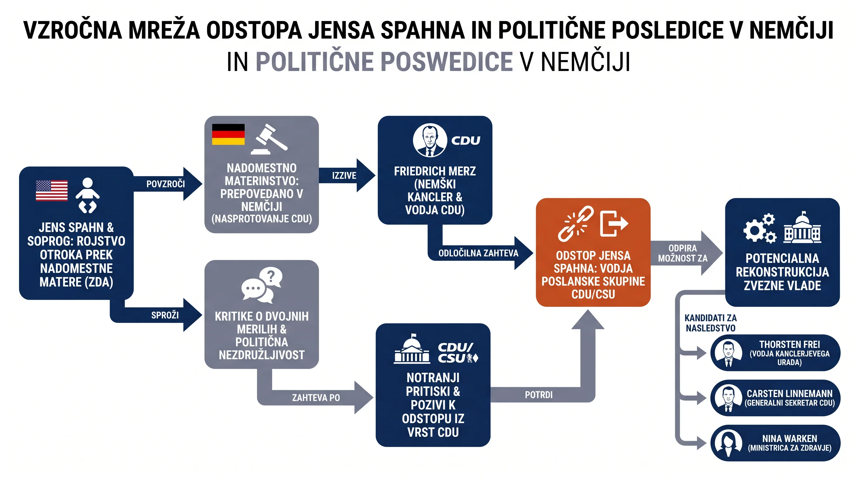 Infografika dogodka