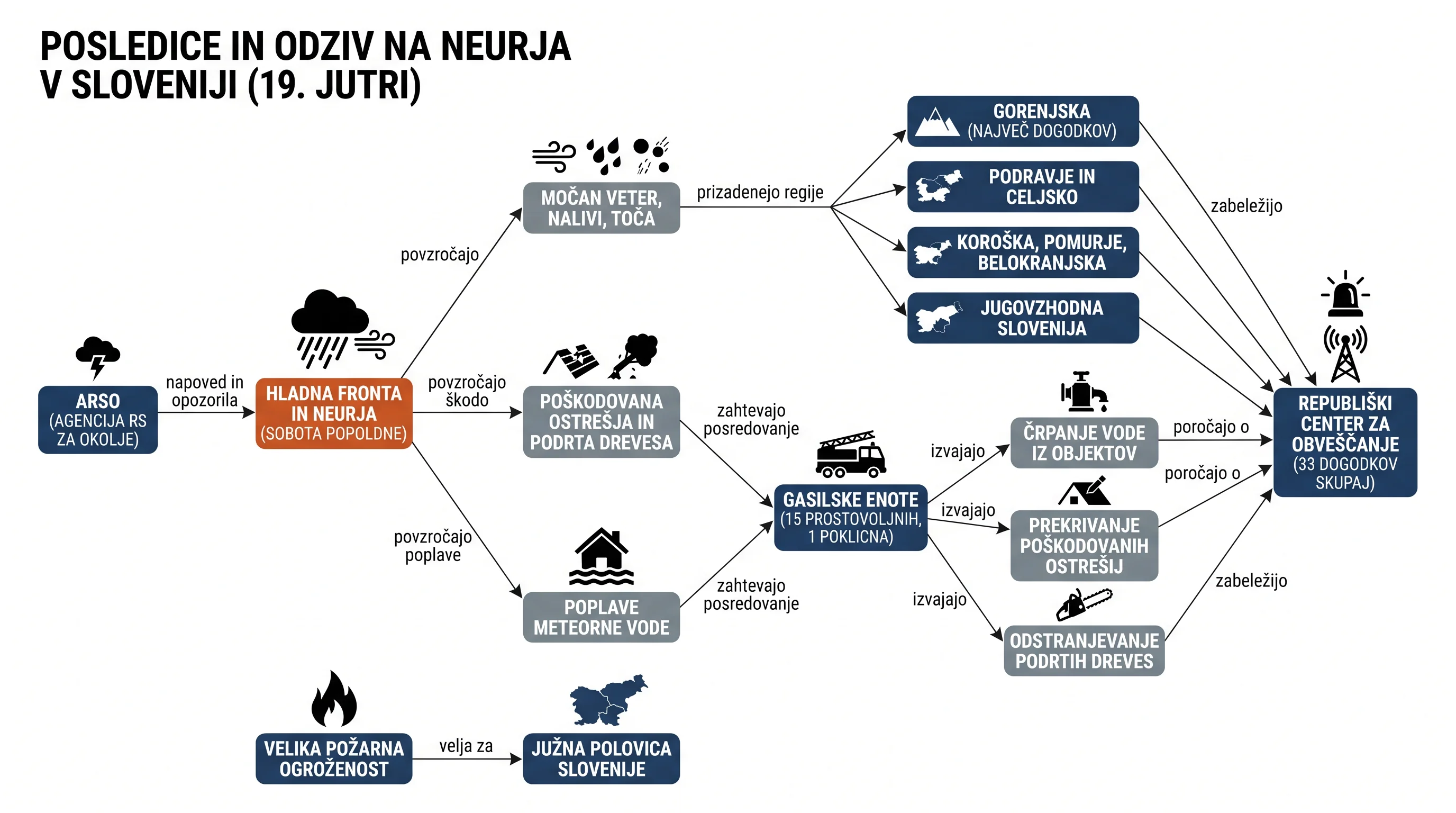 Infografika dogodka