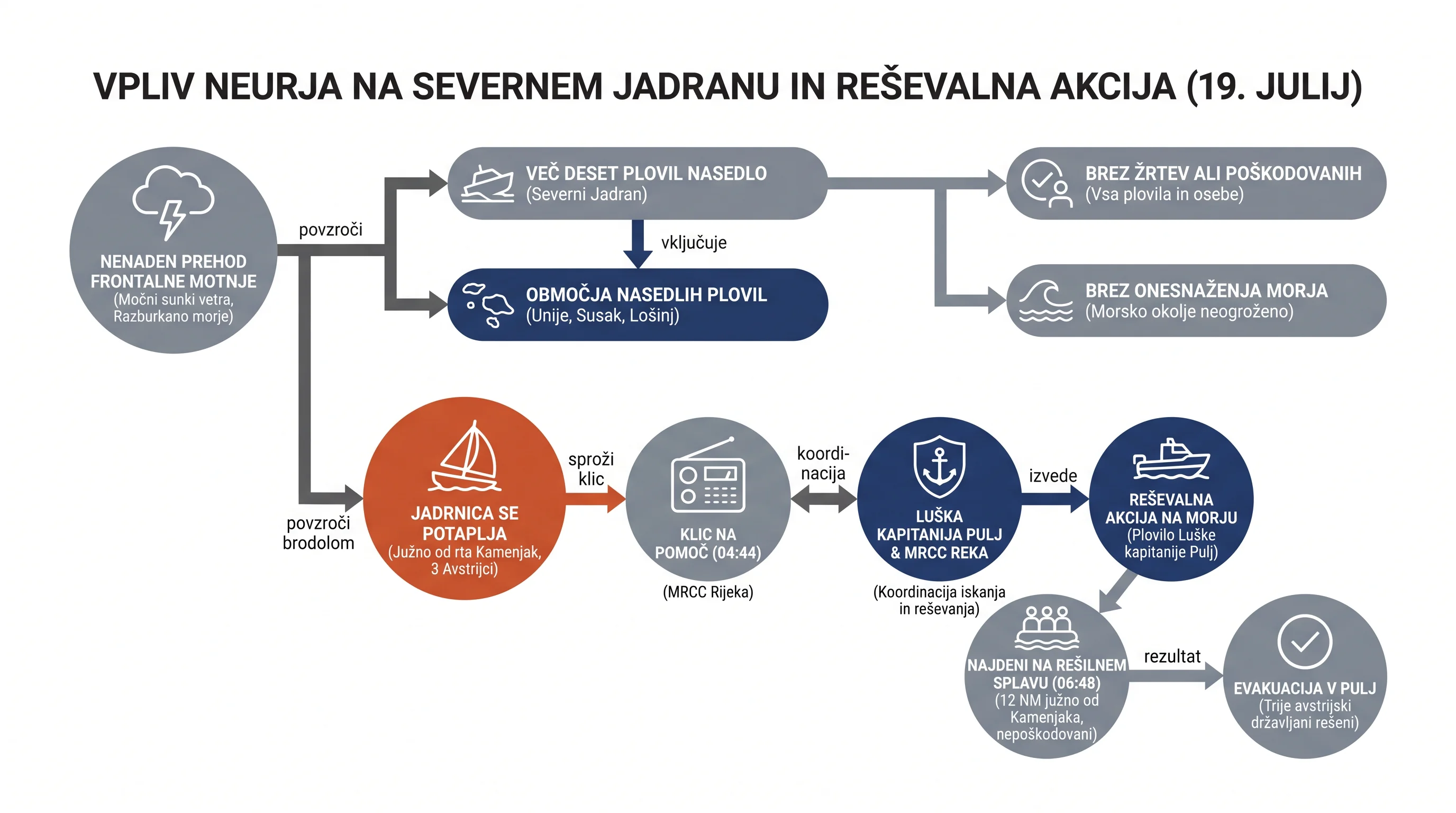 Infografika dogodka