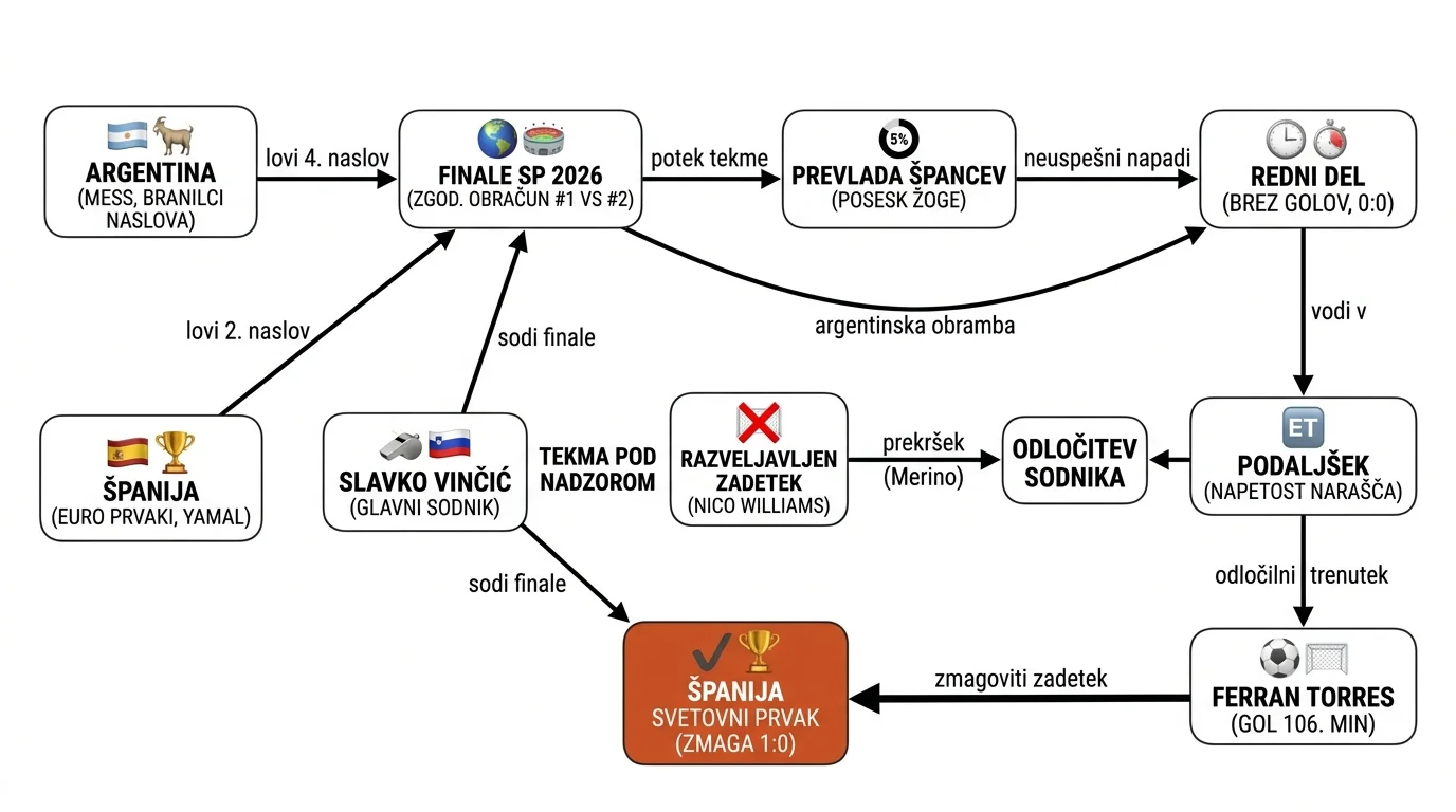 Инфографика догађаја