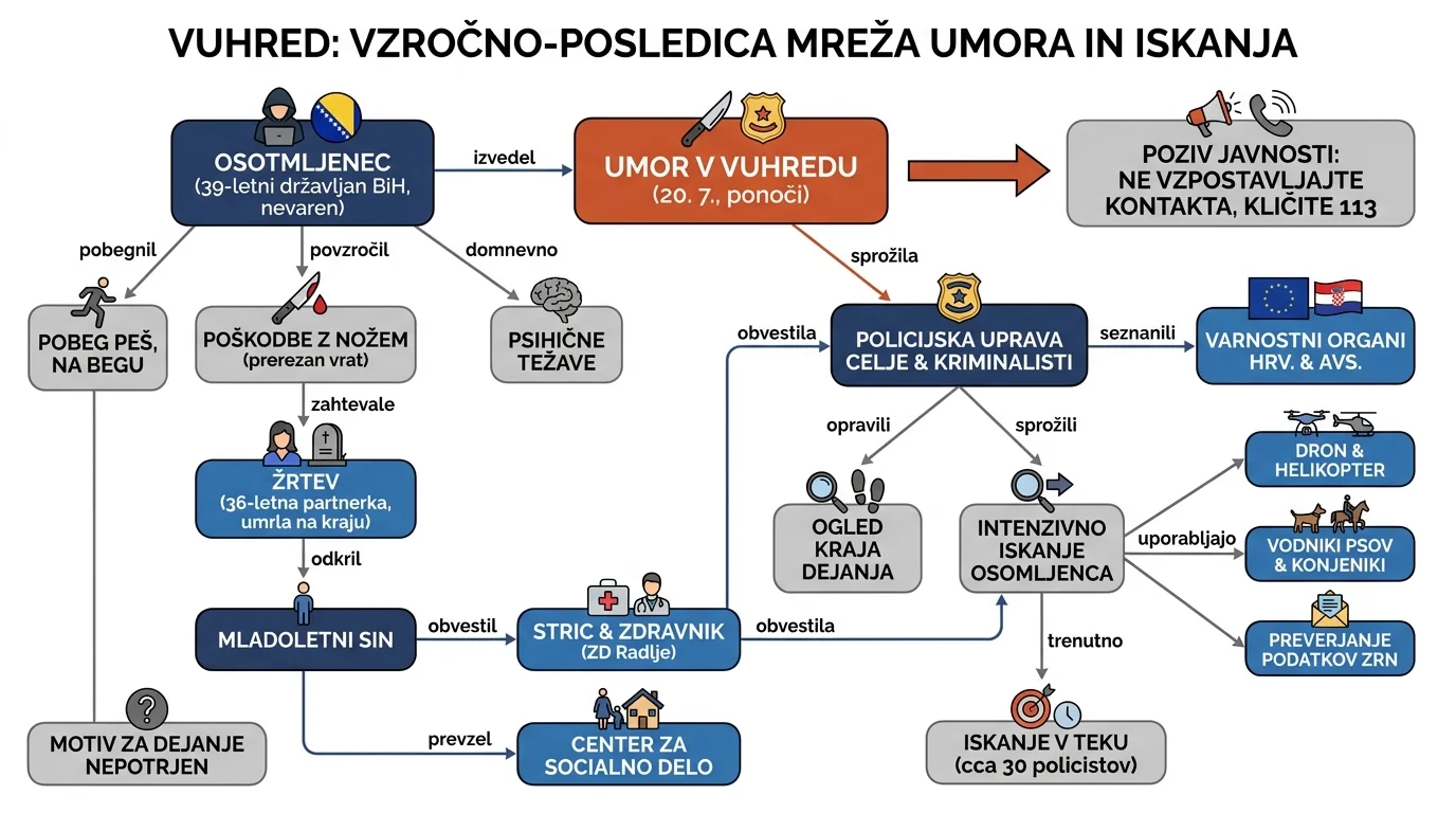 Infografika dogodka